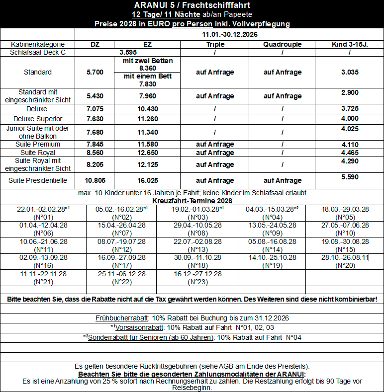 Preise Aranui 5 2028